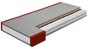 Federkernmatratze Interliving aus Stoff in Weiß Interliving Matratze Medikontur 1930 H5, Taschenfederkern – Liegefläche ca. 90 x 190 cm